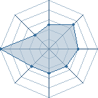 Potentiel de Shizumaru � l'Ar�ne #11