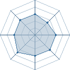 Potentiel de Kimimaro08 � l'Ar�ne #11