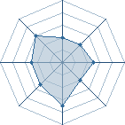 Potentiel de Inomar � l'Ar�ne #11