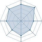 Potentiel de axel82 � l'Ar�ne #11