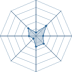 Potentiel de kakashi-du-13 � l'Ar�ne #11