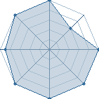 Potentiel de sLaxx � l'Ar�ne #11