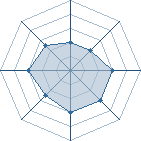 Potentiel de Winfield � l'Ar�ne #11