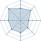 Potentiel de birdy k' � l'Ar�ne #11