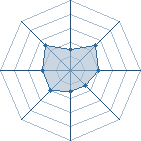 Potentiel de Nirwanou � l'Ar�ne #11