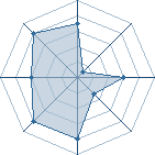 Potentiel de leara500 � l'Ar�ne #11