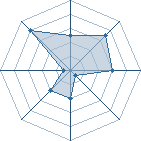 Potentiel de mejdios � l'Ar�ne #11