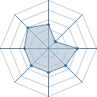 Potentiel de Uchiha33 � l'Ar�ne #11