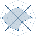 Potentiel de narutomahi � l'Ar�ne #11