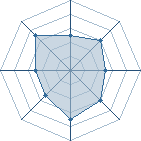 Potentiel de rugby 91 � l'Ar�ne #11