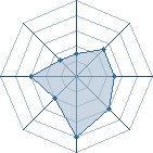 Potentiel de mokona440 � l'Ar�ne #11