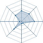 Potentiel de lutachi � l'Ar�ne #11