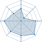 Potentiel de narunico � l'Ar�ne #11