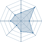 Potentiel de Le faible � l'Ar�ne #11