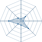 Potentiel de chocobo7 � l'Ar�ne #11