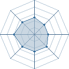 Potentiel de Anbu � l'Ar�ne #11