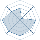 Potentiel de Kimimi � l'Ar�ne #11