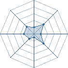 Potentiel de sidik10 � l'Ar�ne #11