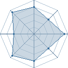 Potentiel de shin_uchiwa � l'Ar�ne #11