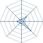 Potentiel de Miss Elfe � l'Ar�ne #11