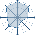 Potentiel de Krootox � l'Ar�ne #11