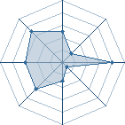 Potentiel de aminest � l'Ar�ne #11