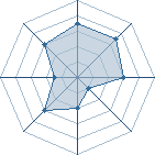 Potentiel de Naru10 � l'Ar�ne #11