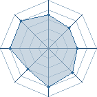 Potentiel de quent.14 � l'Ar�ne #11