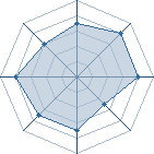 Potentiel de saasuukii � l'Ar�ne #11