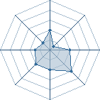 Potentiel de kyogaara � l'Ar�ne #11