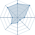 Potentiel de chico51 � l'Ar�ne #11