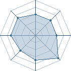 Potentiel de basket boy 56 � l'Ar�ne #11