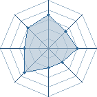 Potentiel de gazekage � l'Ar�ne #11