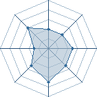 Potentiel de Seto � l'Ar�ne #11