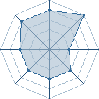 Potentiel de Ch@rly � l'Ar�ne #11