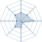 Potentiel de darkmomo � l'Ar�ne #11