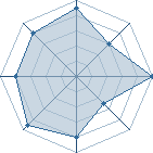 Potentiel de . Gaara sama � l'Ar�ne #11