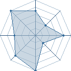 Potentiel de kaakaashii2 � l'Ar�ne #11