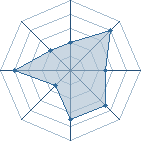 Potentiel de Balboa � l'Ar�ne #11