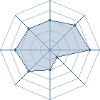 Potentiel de ino nara ^^ � l'Ar�ne #11