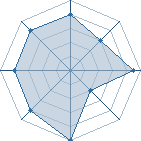 Potentiel de lOveU'z � l'Ar�ne #11