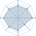 Potentiel de imad-31 � l'Ar�ne #11