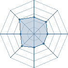 Potentiel de Might Gai � l'Ar�ne #11