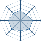 Potentiel de titmissoo � l'Ar�ne #11