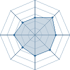 Potentiel de so.puissant � l'Ar�ne #11