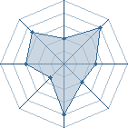 Potentiel de Luneth � l'Ar�ne #11