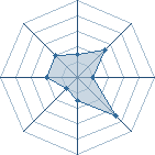 Potentiel de gaara-no � l'Ar�ne #11