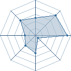 Potentiel de ldc � l'Ar�ne #11