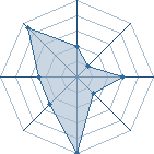 Potentiel de white fang � l'Ar�ne #11