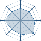 Potentiel de mooth � l'Ar�ne #11